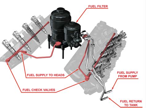 1997 Ford Powerstroke Fuel System Diagram Diagram For You