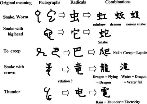 How Richard Sears Uncle Hanzi Simplified Chinese Characters China