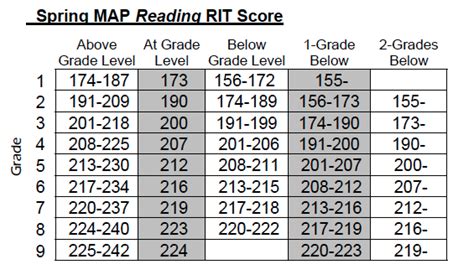 Mrs Austins 3rd Grade Class Reading Map Test Tomorrow May 2nd