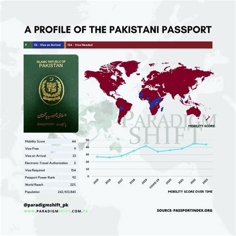 A Profile Of The Pakistani Passport Paradigm Shift