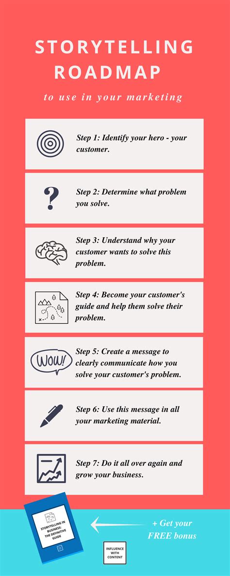 Story Telling Templates