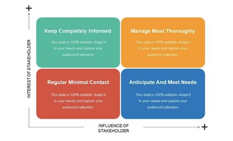 10 Of The Best Free Stakeholder Mapping Templates Clickup