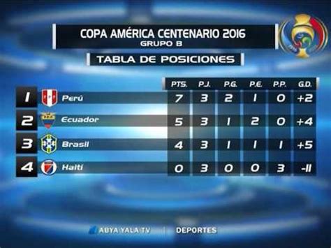 Copa america 2021 live streaming tv channels. TABLA DE POSICIONES COPA AMÉRICA 2016 - YouTube