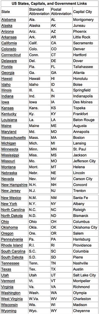 Us States Abbreviations List List Of State Abbreviations For The