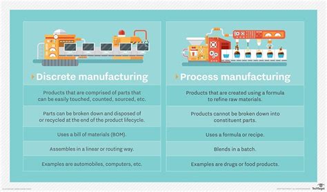 What Is Process Manufacturing Definition And Examples