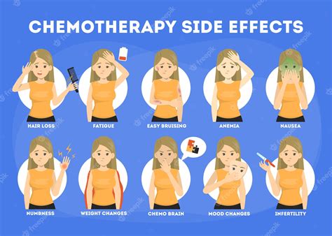 Premium Vector Side Effects Of Chemotherapy Set Patient Suffer
