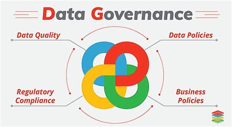 Provide transparent access to quality data to everyone in the. Data Governance - Best Practices for Collection and ...