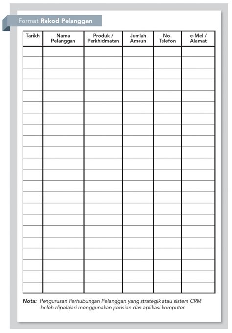 Panduan pengurusan perhubungan pelanggan 2 pengenalan kerajaan sentiasa memberi perhatian untuk meningkatkan kecekapan dan keberkesanan sistem. Pengurusan Perhubungan Pelanggan - Portal SMEinfo