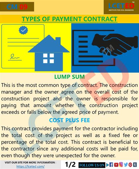 Construction contracts are classified according to different aspects. CM 09: TYPES OF PAYMENT CONTRACT in 2020 | Civil ...