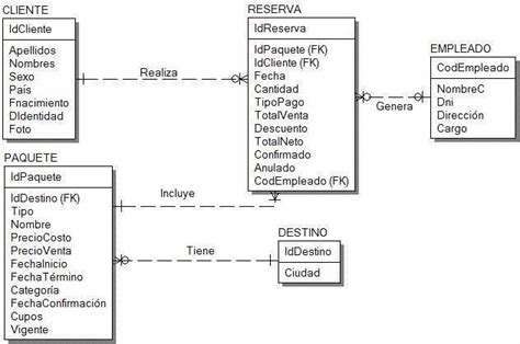 Total Imagen Modelo Logico De La Base De Datos Abzlocal Mx