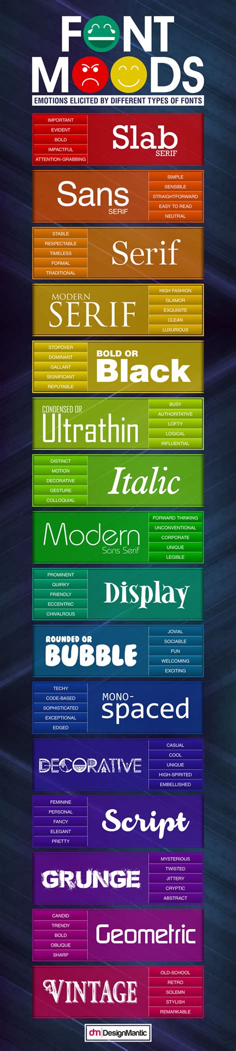 Different Types Of Typography Design Lissimore Photography