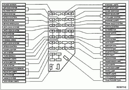 2015, 2016 allocation of fuses fuse fuse allocation 1 + battery urea injection 2 + battery for vehicles with renault card 3 apc load … 2002 Ford Explorer Fuse Panel Diagram - Wiring Diagram And ...