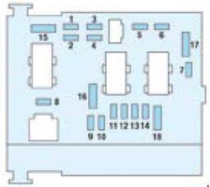 Peugeot 206 - fuse box diagram - Auto Genius