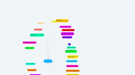 Creatividad Mindmeister Mapa Mental