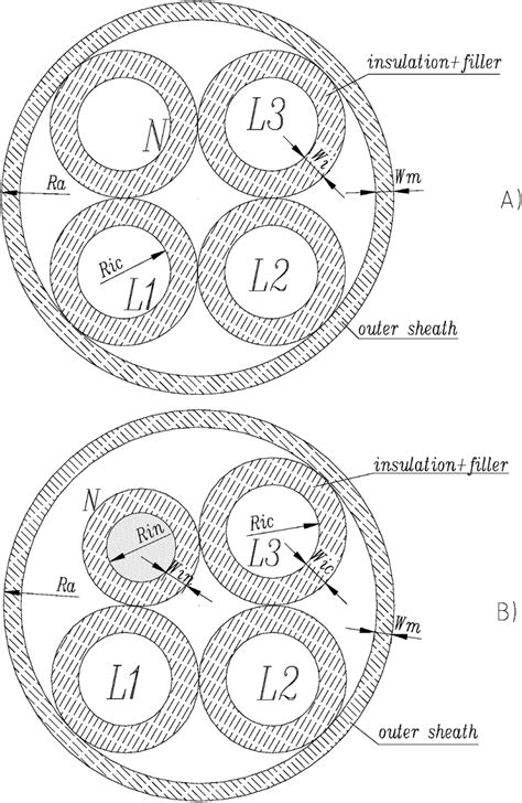 The rules are set in something called the inclusion policy. Cable layouts. L1, L2, and L3: phase conductors. N ...