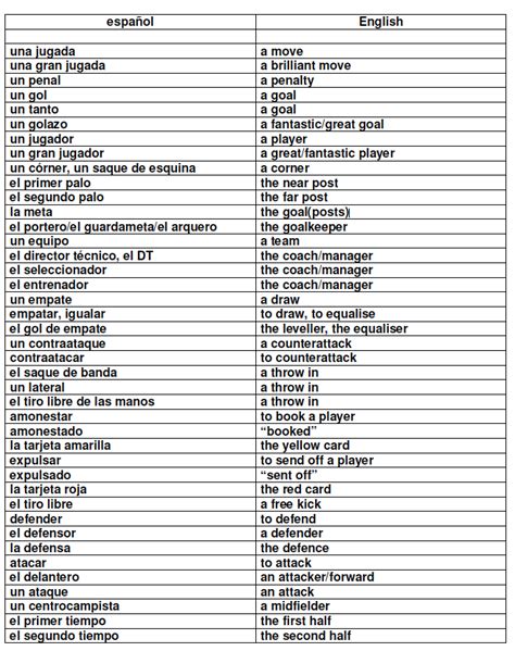 Clases De Ingles Palabras En Ingles Y Español Vocabulario 17b