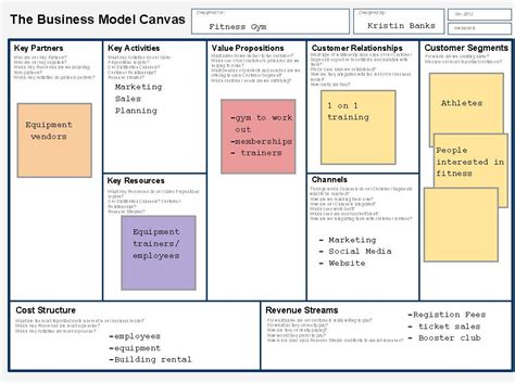 Business Model Canvas For A Yoga Business