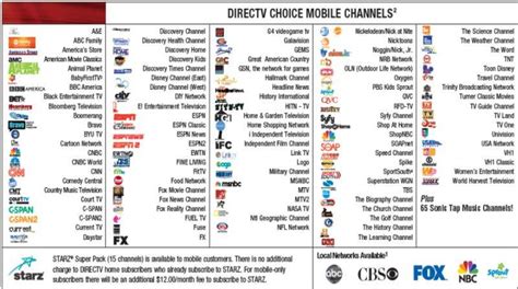 This year's dish lineup offers as many as 330 channels (200 in hd!). Listen Directv Music Channels Online | Les Baux-de-Provence