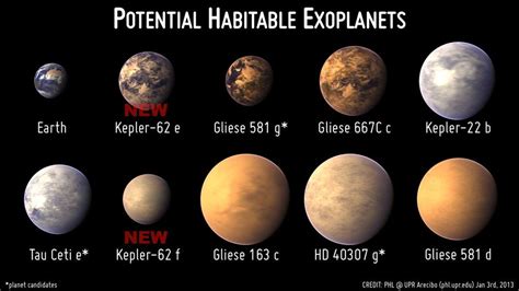 5 Exoplanets Most Likely To Host Alien Life Space