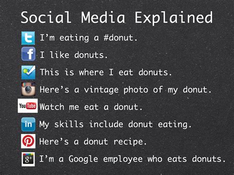 An example of its usage would be: Understanding Different Social Media Networks : Funny - I ...