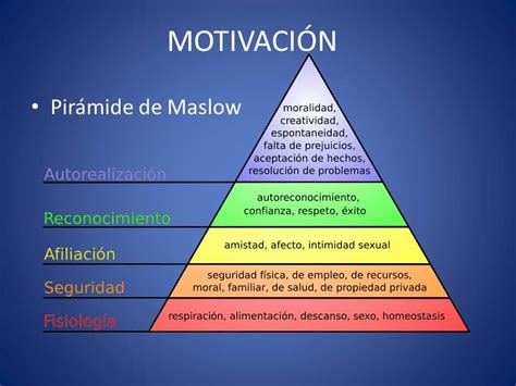 Jerarquia Maslow