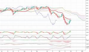 Hyg Stock Price And Chart Tradingview