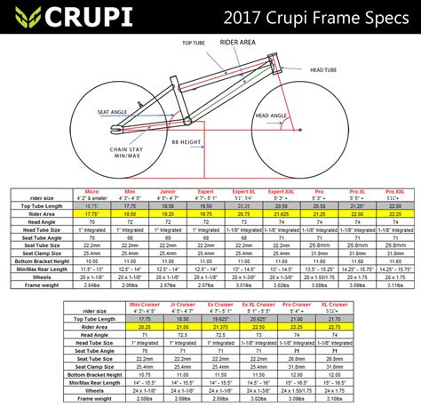 Frame Info Crupi Bmx