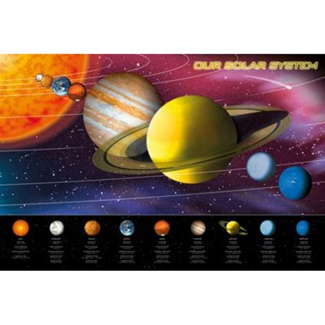 Our Solar System Planets Educational Classroom Poster 36x24 Inch