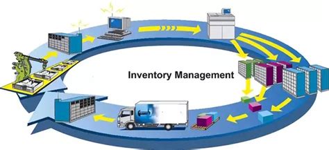 Save the sale when you don't have an item in stock. What are the basic functions of inventory management software? - Quora