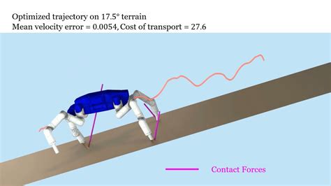 Contact Implicit Trajectory Optimization With Learned Deformable Contacts Icra 2021 Youtube