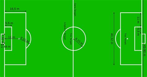 Ukuran Lapangan Sepak Bola Lengkap Gambar dan Keterangannya - MARKIJAR.Com