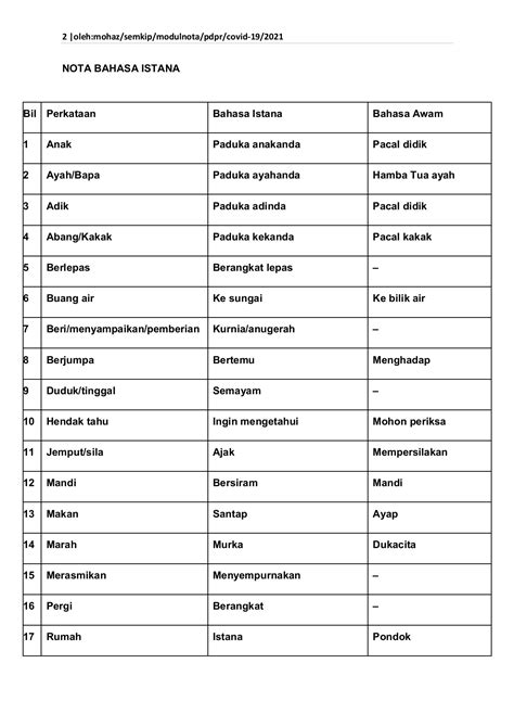 Bahasa Istana Dan Maksudnya Contoh Bergambar Memahami - vrogue.co