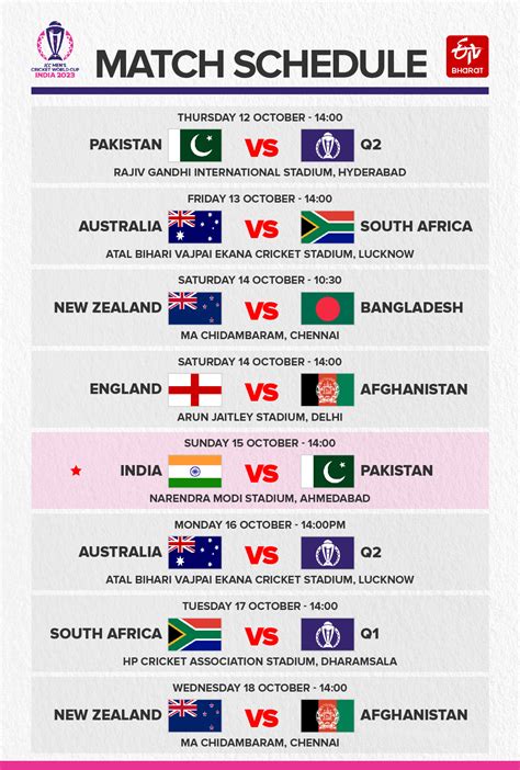 Icc Cricket World Cup Schedule Teams And All You Need To Know World