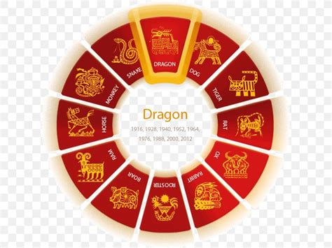 Color Wheel Chinese New Year Chinese Zodiac Astrology Png 616x615px