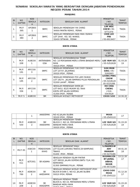 (PDF) Senarai Sekolah Swasta Mengikut Daerah  DOKUMEN.TIPS