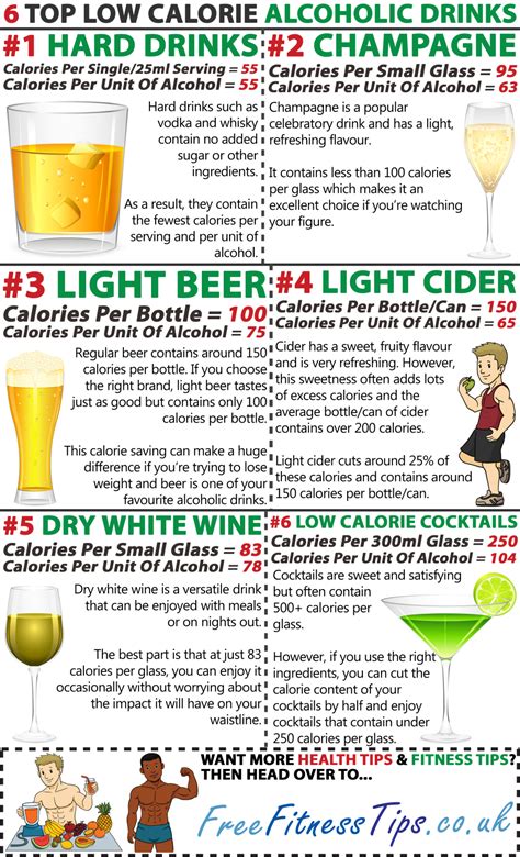 * calories from alcohol is an estimate, and may include artificial sweeteners and sugar alcohols. 6 Alcoholic Drinks That Are Low On Calories - Infographic