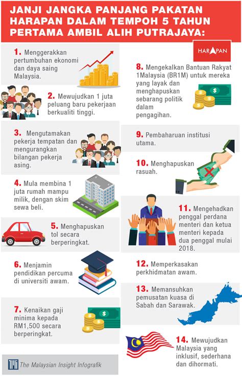 Last updated may 17, 2018. 10 Janji Dalam Tempoh 100 Hari PAKATAN HARAPAN - SENTIASA ...