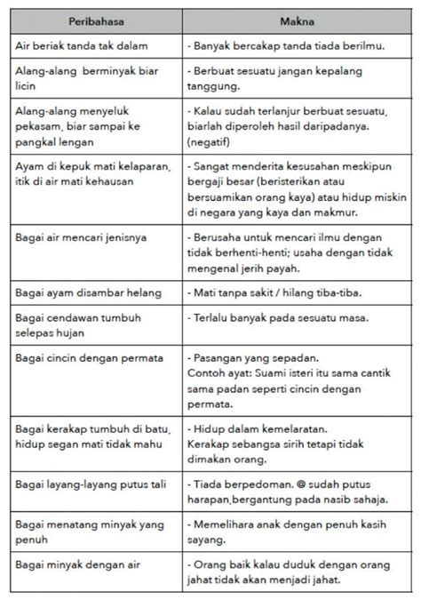 Contoh Peribahasa Dan Maksud Bahasa Melayu Tingkatan JettanceLyons
