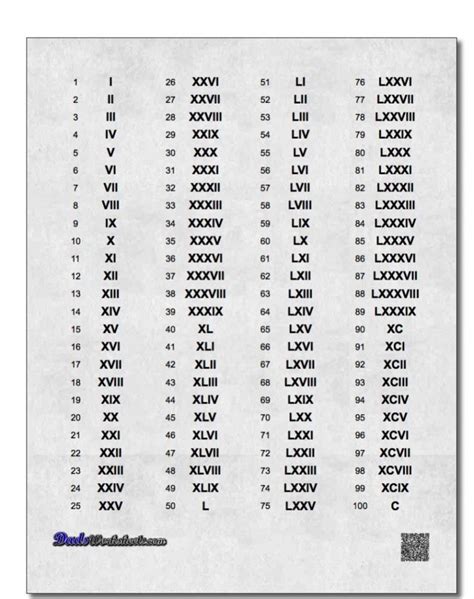 Roman Numerals 1 30 Chart Roman Numerals Pro