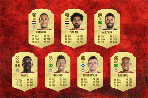 Fifa 20 player ratings | the bunker ft. FIFA 20: EA Sports confirms player ratings for seven ...
