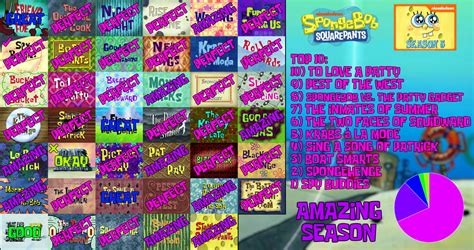 Spongebob Squarepants Season 5 Scorecard By Sandalsfish On Deviantart