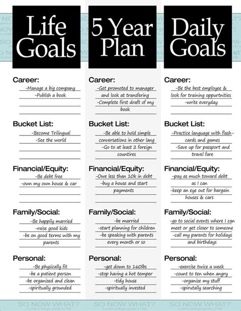 The 3 Steps To A 5 Year Plan How To Plan Life Goals Life Plan
