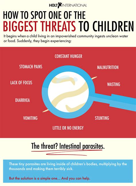 Intestinal Parasites One Of The Biggest Threats To Children