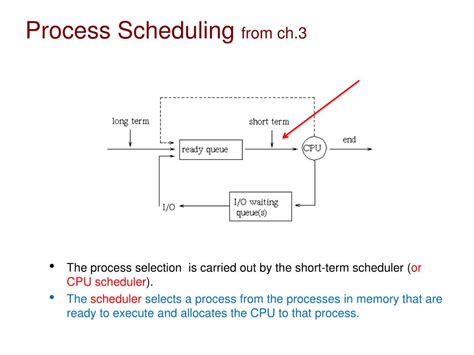 Ppt Chapter 5 Process Scheduling Powerpoint Presentation Free Download Id5410915