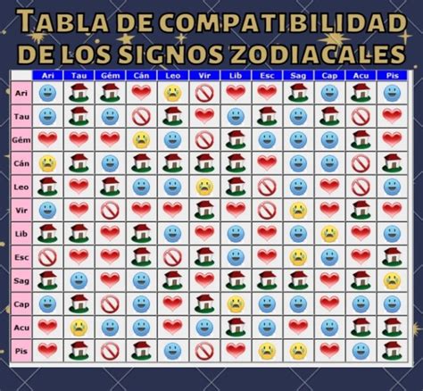Tabla De Compatibilidad De Los Signos Zodiacales Horoscopo Gratis