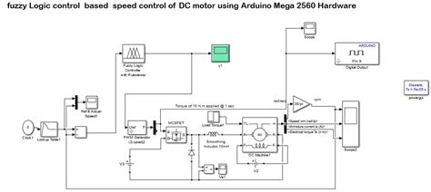 15.38 shows the analog approach to control the speed control of dc motor. fuzzy Logic control based speed control of DC motor using ...