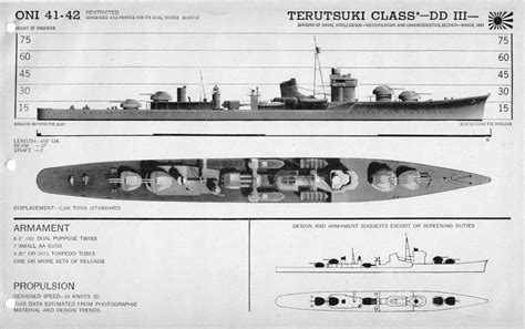 Teruzuki Or Terutsuki Japanese Anti Aircraft Destroyer