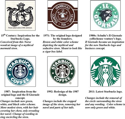 Sage Business Cases Starbucks Coffee Company A New Logo For New Markets