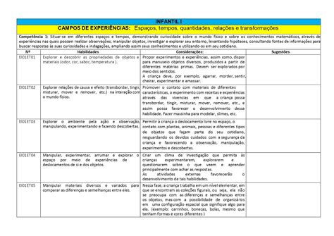 Bncc Datas Comemorativas Educação Infantil