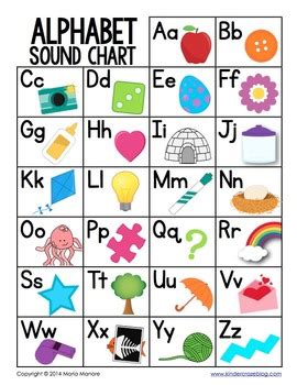 Learn english alphabet letters with pictures and pronunciation below. Alphabet Sound Chart by Maria Gavin | Teachers Pay Teachers